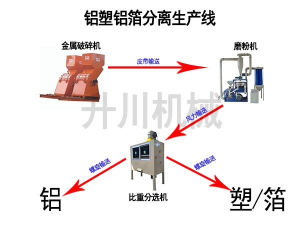 铝塑铝箔生产线